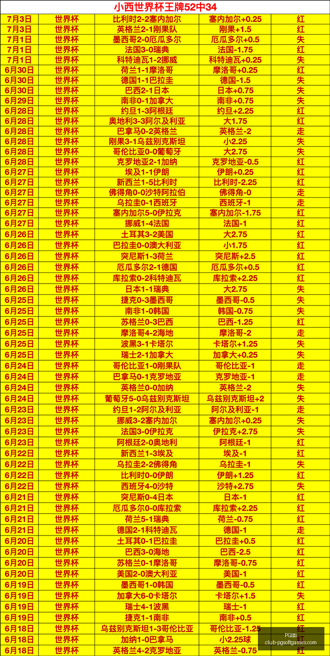 电子,电子官网数,据冲到,PG电子官网,PG电子下载,PG电子游戏,PG电子娱乐,PG电子平台